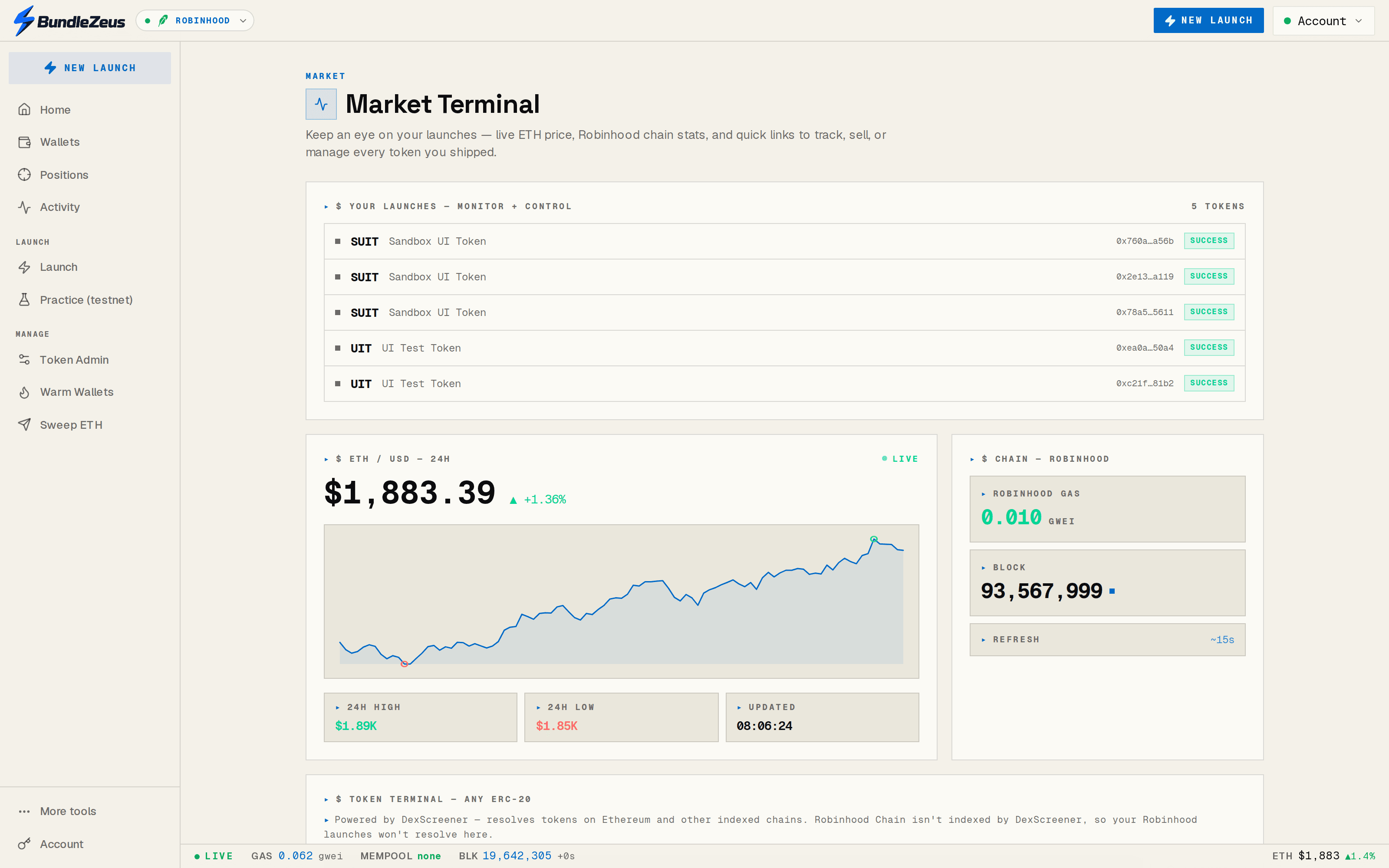 The BundleZeus market terminal showing launched tokens with their contract addresses, a live ETH/USD chart, and Robinhood Chain gas and block height.